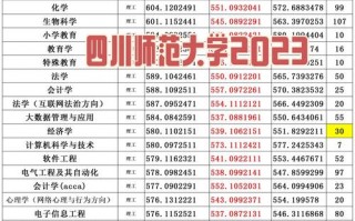 四川师范学校招生，四川师范学校招生办电话
