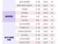 工商企业管理院校的简单介绍