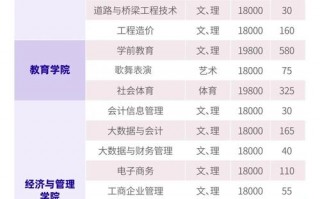 工商企业管理院校的简单介绍
