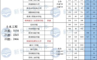 工程造价相关的专业，工程造价相关专业论文怎么写