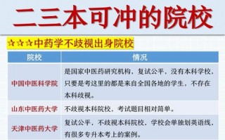 药学是冷门专业还是热门专业_药学是冷门专业还是热门专业好