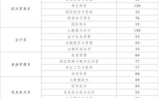四川省商务学校招生-四川省商务学校招生赵主任？