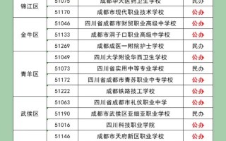 四川理工技师学院招生要求，四川理工技师学院是公办学校吗