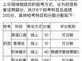 表演空乘专业-表演空乘专业 课程？