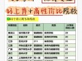 体育有预科吗-体育预科有哪些学校？