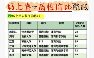 体育有预科吗-体育预科有哪些学校？