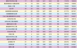 工商管理类院校排名的简单介绍