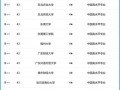 会计属于那一类专业，会计属于什么专业系列