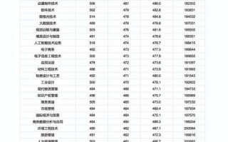 集美职业技术学校西餐烹饪，集美职业技术学校食堂