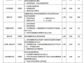 护理专业大专院校_护理专业大专院校分数线
