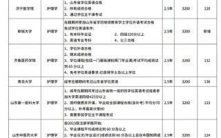 护理专业大专院校_护理专业大专院校分数线