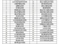 护理学校什么专业，护理专业一般是什么学校
