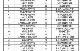 护理学校什么专业，护理专业一般是什么学校