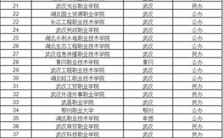 湖北针灸推拿学校大专，湖北针灸推拿自考大专