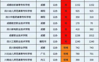 四川天一学院初中毕业可以去吗?_四川天一学院可以升本吗