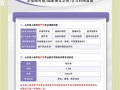 助产专业主要学什么，助产专业主要学什么工资多少