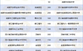 成都天府职业技术学校分数，成都天府职业技术学校占地面积