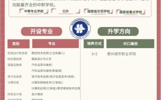 电子商务学校电话-电子商务学校是干什么的？