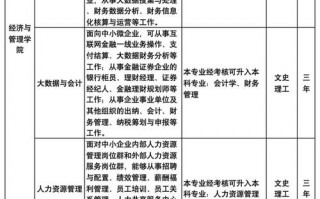关于工商企业管理有哪些学校的信息