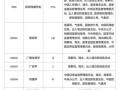 广告设计专业专科学校排名_广告设计专业学校有哪些
