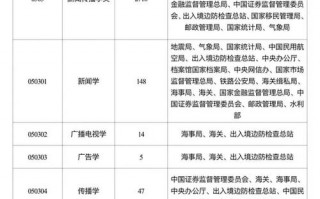 广告设计专业专科学校排名_广告设计专业学校有哪些