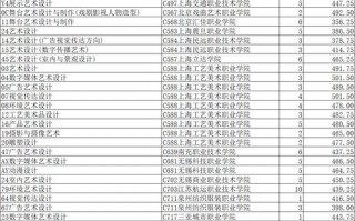 室内设计专业的中职学校，室内设计中职哪个学校好