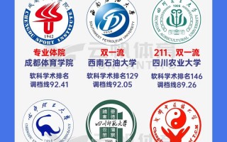 成都体育学院体育生招生标准-成都体育学院体育生招生标准是什么？