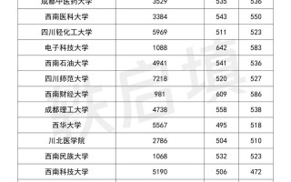 成都市铁路运输学校招生_成都铁路运输学校现在改成什么了