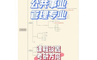 公共管理专业就业_公共管理专业就业前景张雪峰