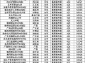 广西理工职业技术学校招生简章_广西理工职业技术学院招生信息网