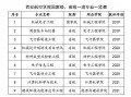 航空服务专业有哪些学校,全国各大航空服务专业院校盘点