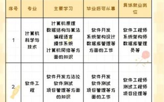 计算机平面设计主要学的是什么专业_学计算机平面设计可以从事什么职业