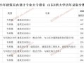 艺术设计专业院校_艺术设计专业本科大学排名
