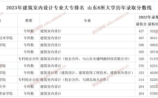 艺术设计专业院校_艺术设计专业本科大学排名