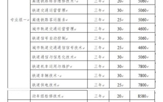 高铁学校都有那些专业_高铁学校都有哪些