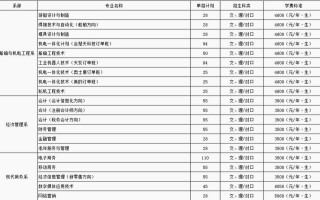 益阳卫生职业技术学校招生简章，益阳卫生职业技术学校招生简章2023