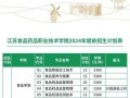 四川省食品药品学校招生办电话_四川省食品药品学校招生办电话地址