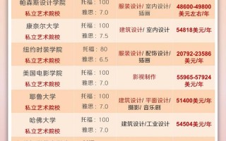 萨凡纳艺术设计专业-萨凡纳艺术与设计学院相当于中国什么大学？