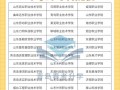 电子商务学校好专业-电子商务学校有什么专业？