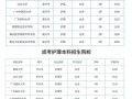 护理专业分数，徐州医科大学护理专业分数