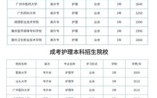护理专业分数，徐州医科大学护理专业分数