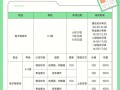 电子商务怎么报名学校啊_电子商务报名费多少钱