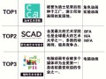 专业动漫设计学校，动漫设计专业院校