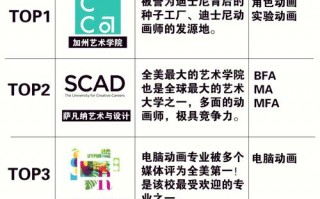 专业动漫设计学校，动漫设计专业院校