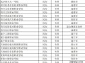 成都工程铁路学校招生，成都铁路工程学校电话号码
