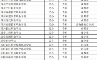 成都工程铁路学校招生，成都铁路工程学校电话号码