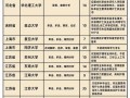 护理学专业包括哪些，护理学专业主要学什么知乎