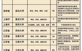 护理学专业包括哪些，护理学专业主要学什么知乎