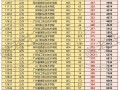 眉山市彭山区职业高级中学是公办吗，彭山有哪些职业中学