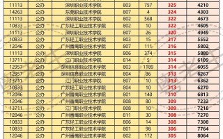 眉山市彭山区职业高级中学是公办吗，彭山有哪些职业中学